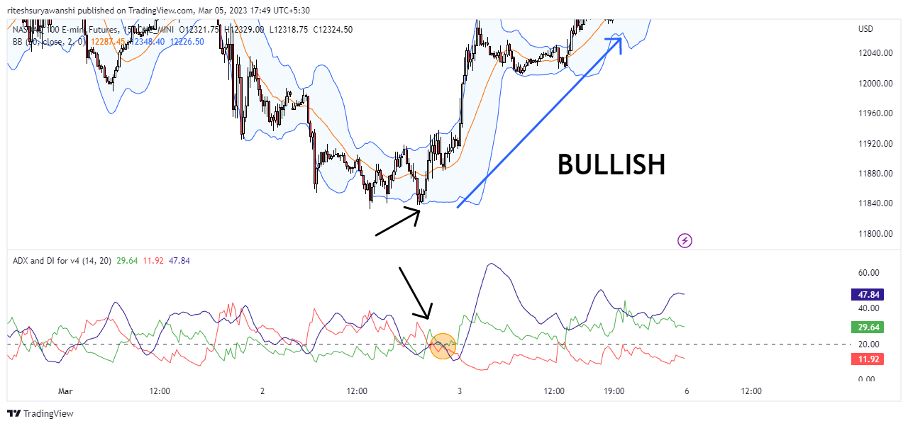 ADX & Bollinger Bands