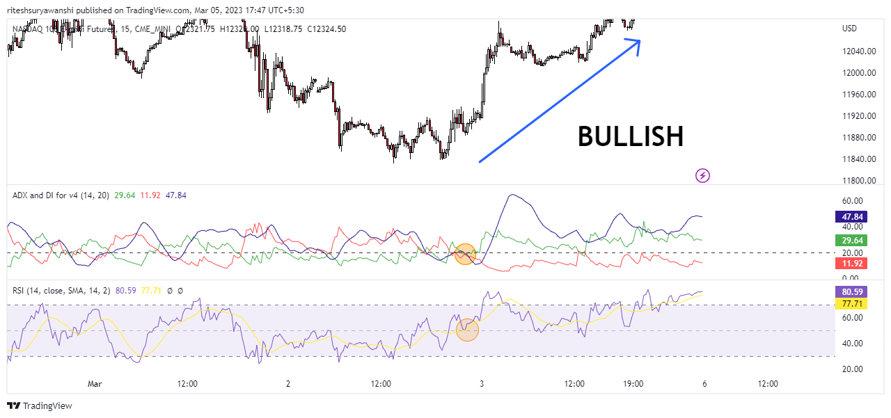 ADX & RSI