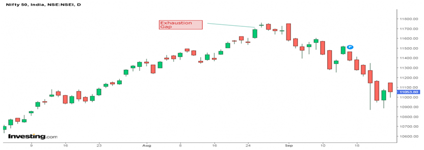 4-types-of-gaps-how-to-trade-them-quantstrategy-io-blog