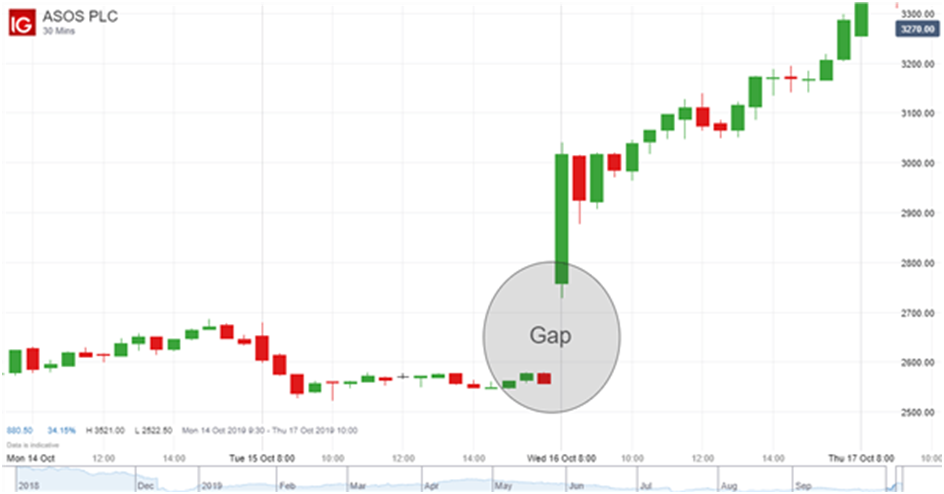 4-types-of-gaps-how-to-trade-them-quantstrategy-io-blog