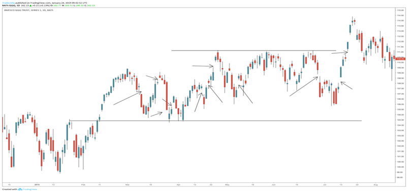 4-types-of-gaps-how-to-trade-them-quantstrategy-io-blog