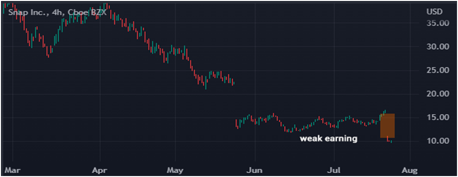 4-types-of-gaps-how-to-trade-them-quantstrategy-io-blog