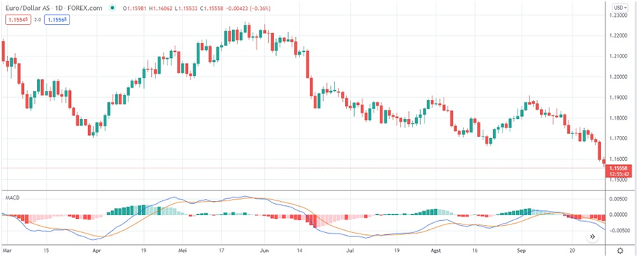 Best Technical Oscillators to Spot Trade Entries and Exits ...