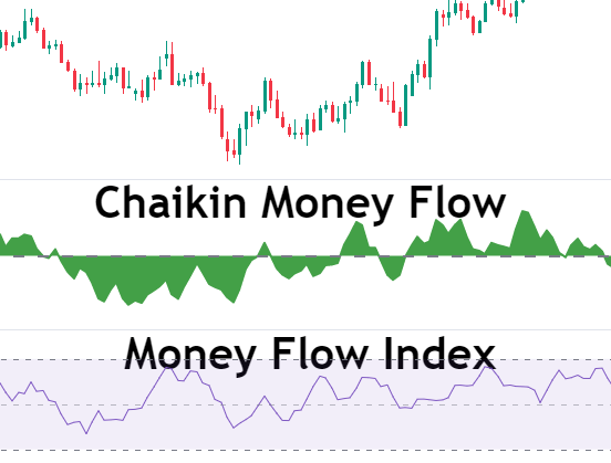 What is CMF? Understanding Chaikin Money Flow Indicator - QuantStrategy ...