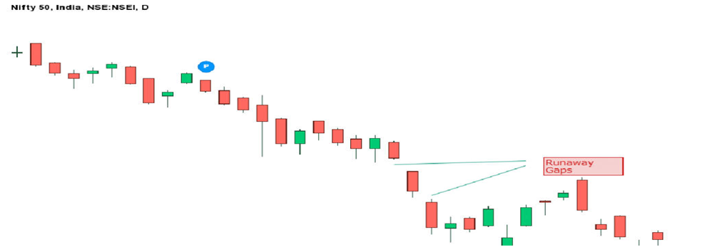 4-types-of-gaps-how-to-trade-them-quantstrategy-io-blog