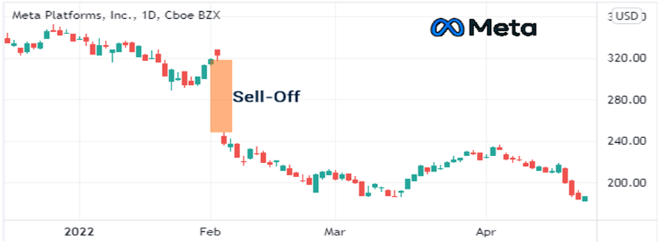 4-types-of-gaps-how-to-trade-them-quantstrategy-io-blog