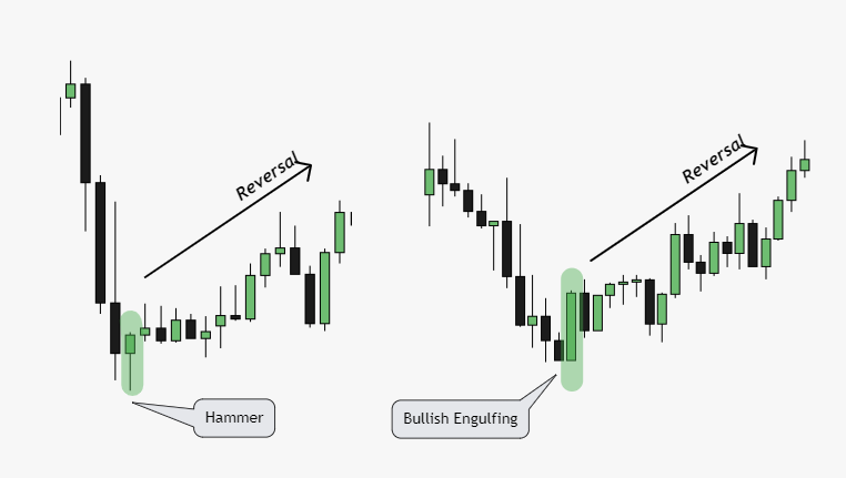 What Are Reversals: How To Use Them In Trading Strategies ...