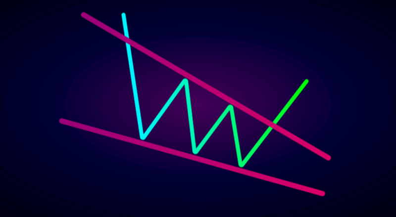 The Falling Wedge Pattern: How to Trade - Learn Quant Trading ...