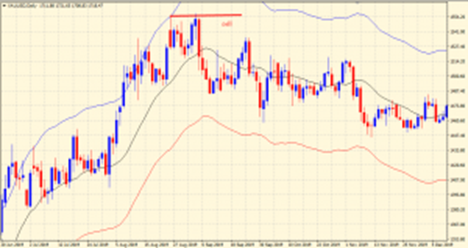 Sell Signal